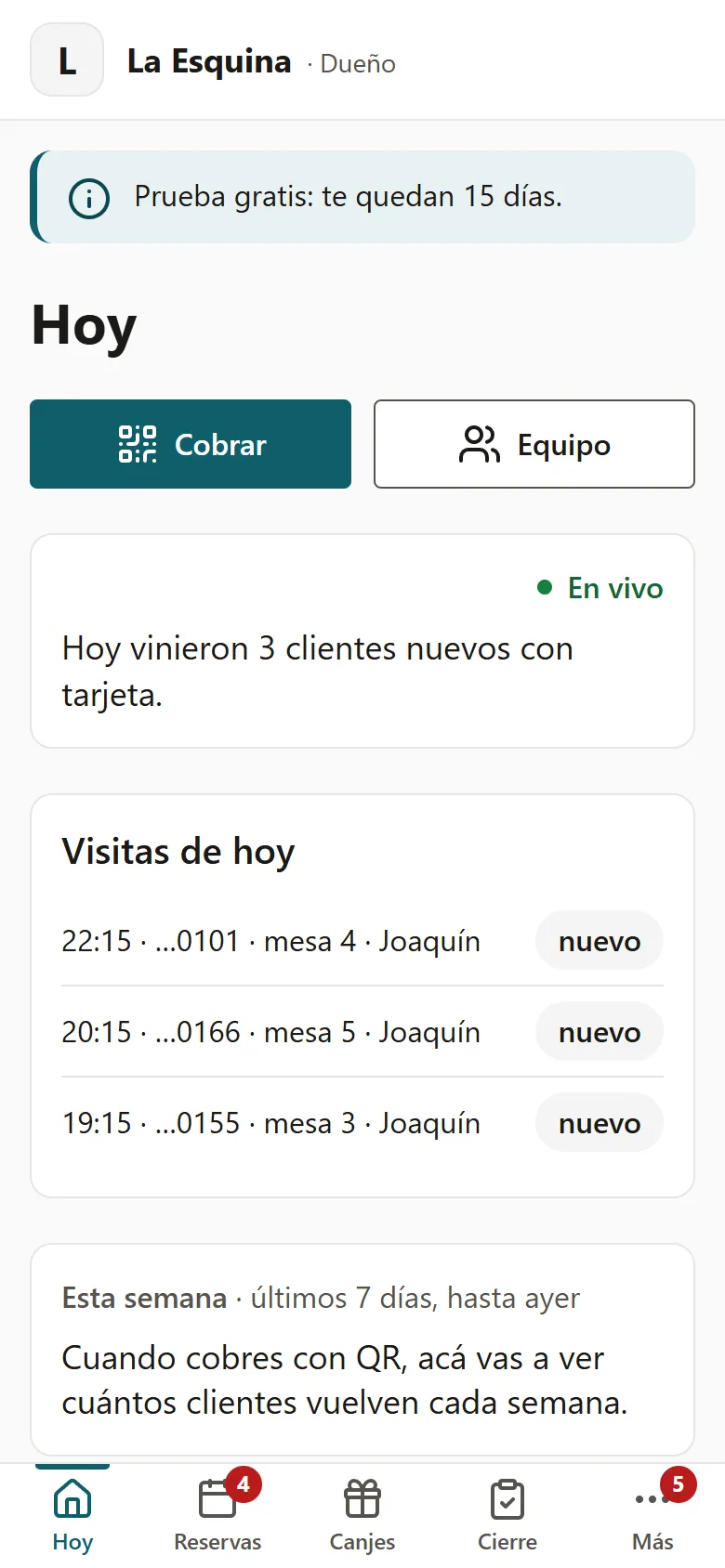 El panel «Hoy» del dueño: la frase con los clientes de hoy, nuevos y que ya venían, y la lista de visitas con hora, mesa y mozo.